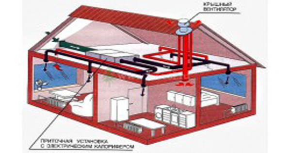 Установка вентиляции в доме фото